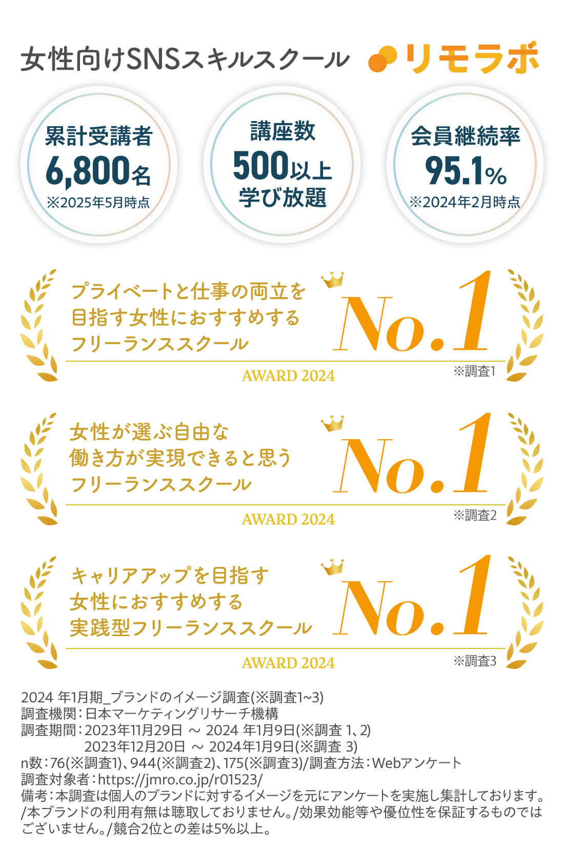 女性向けSNSスクール リモラボ